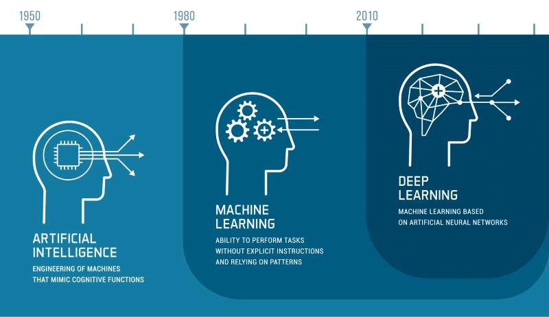 shutterstock_1628424196-1 Deep Learning
